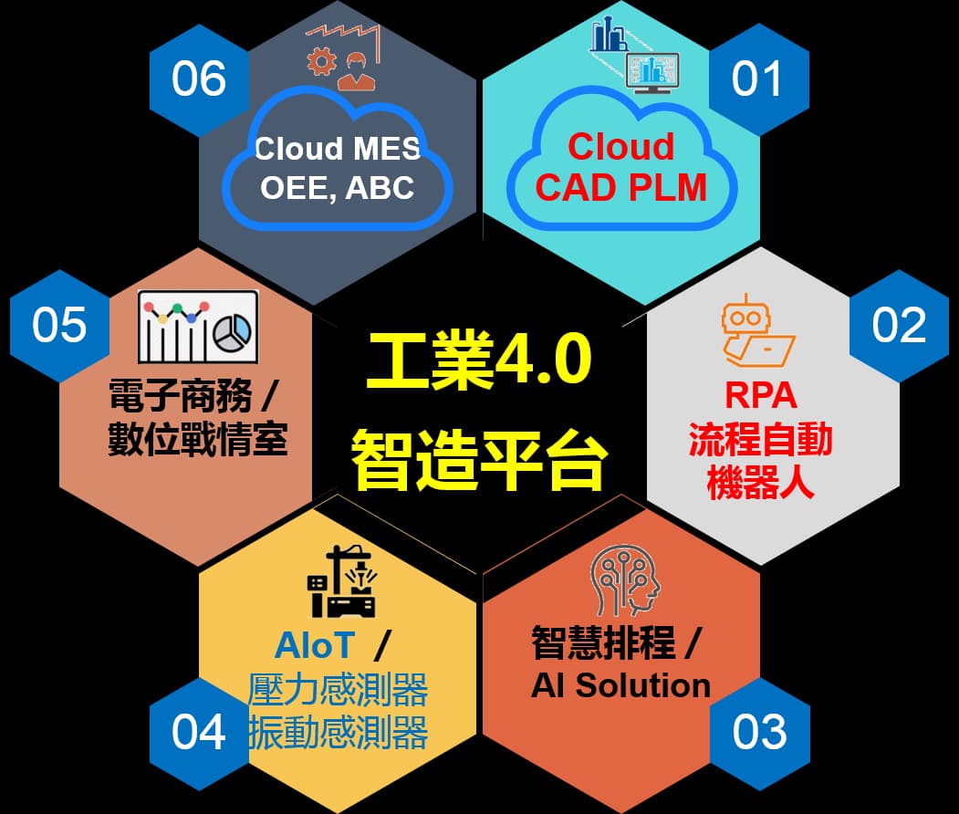 關於我們 - Acumen AI Solution